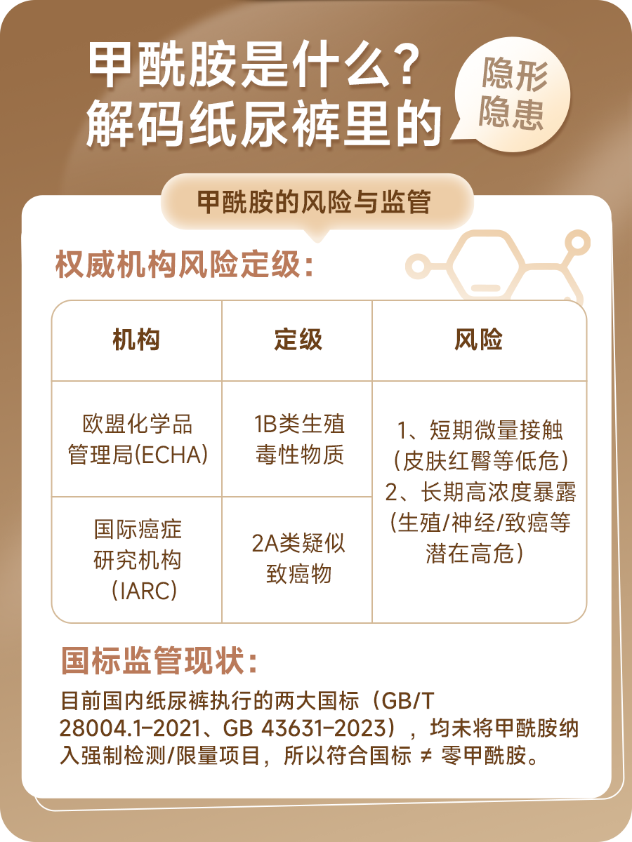 图解甲酰胺的风险与监管:ECHA列为1B类生殖毒性物质、IARC列为2A类疑似致癌物,以及国标监管现状
