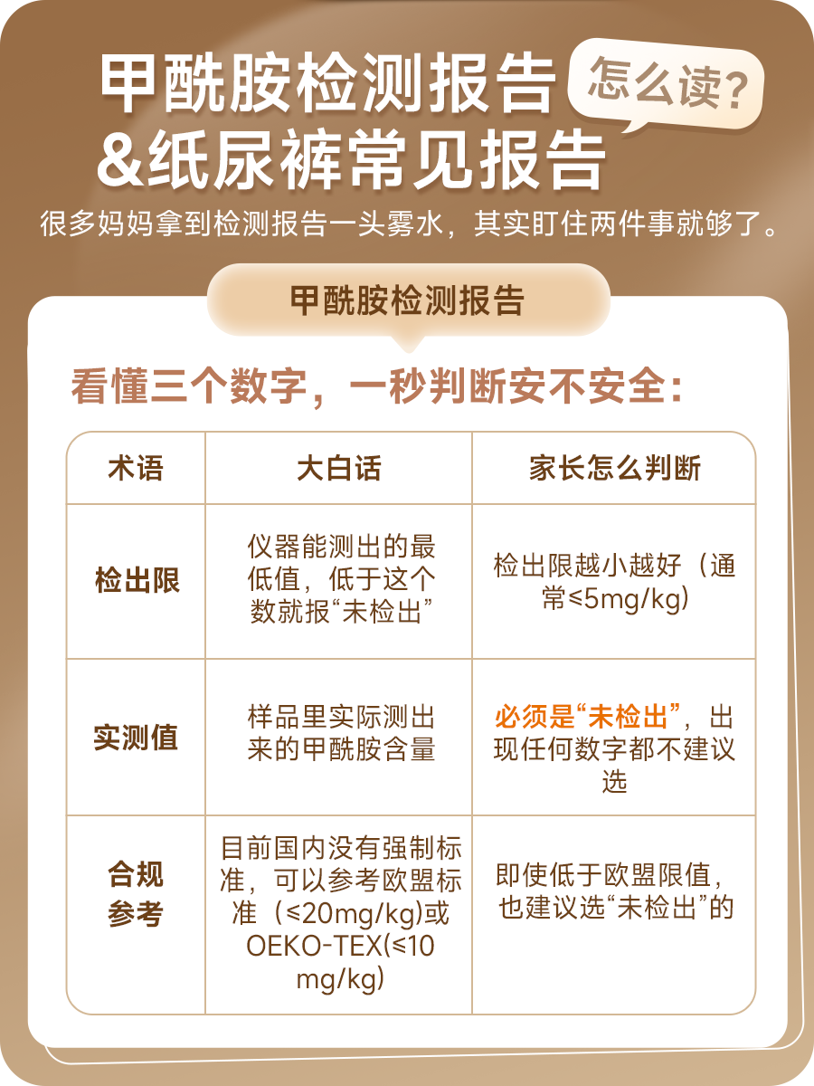 图解甲酰胺检测报告怎么读:检出限、实测值、合规参考三个数字