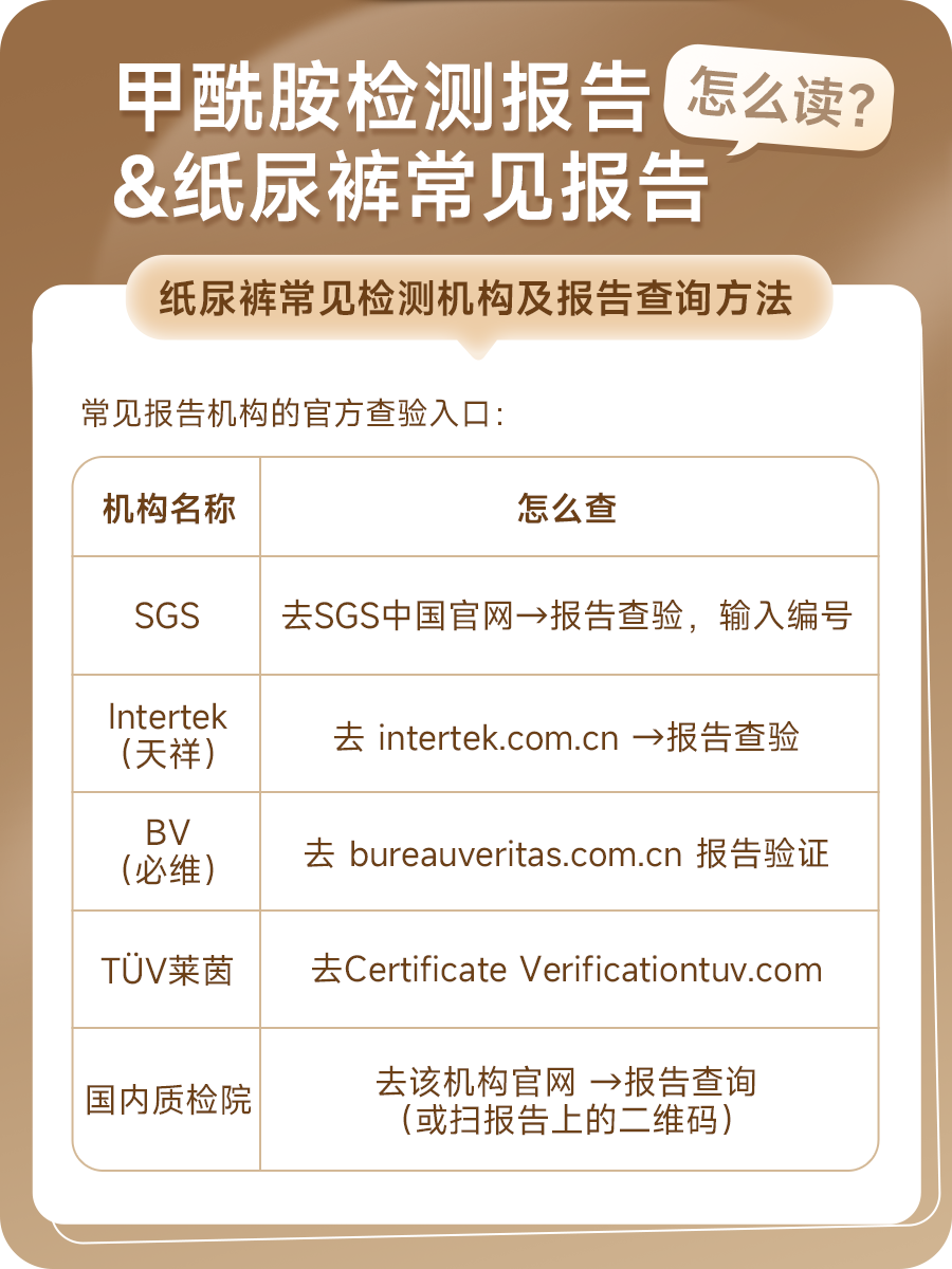 图解常见报告机构的官方查验入口:SGS、Intertek天祥、BV必维、TÜV莱茵、国内质检院