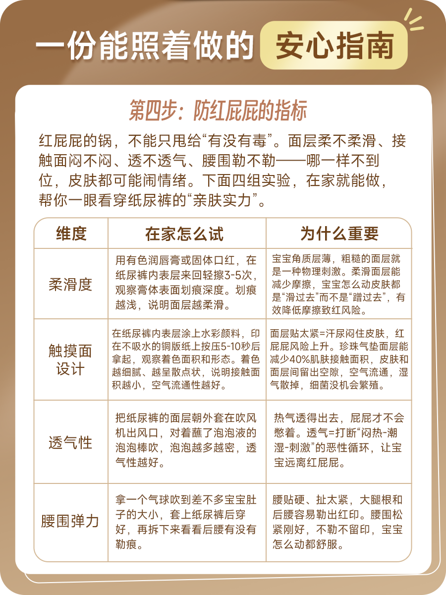 安心选购指南第四步「防红屁屁的指标」:柔滑度、触摸面设计、透气性、腰围弹力四组在家实验