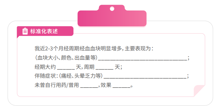 就医标准化表述模板:用于向医生描述血块大小颜色与出血量、经期天数与周期、伴随症状及用药情况